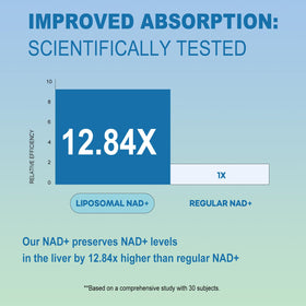 BEWORD Liposomal NAD 2000 mg capsules avec un verre d'eau