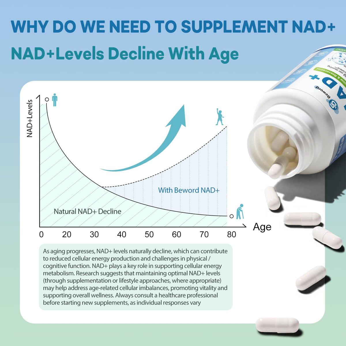 BEWORD Liposomal NAD 2000 mg capsules ouvertes montrant le contenu