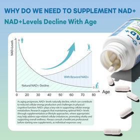 BEWORD Liposomal NAD 2000 mg capsules ouvertes montrant le contenu