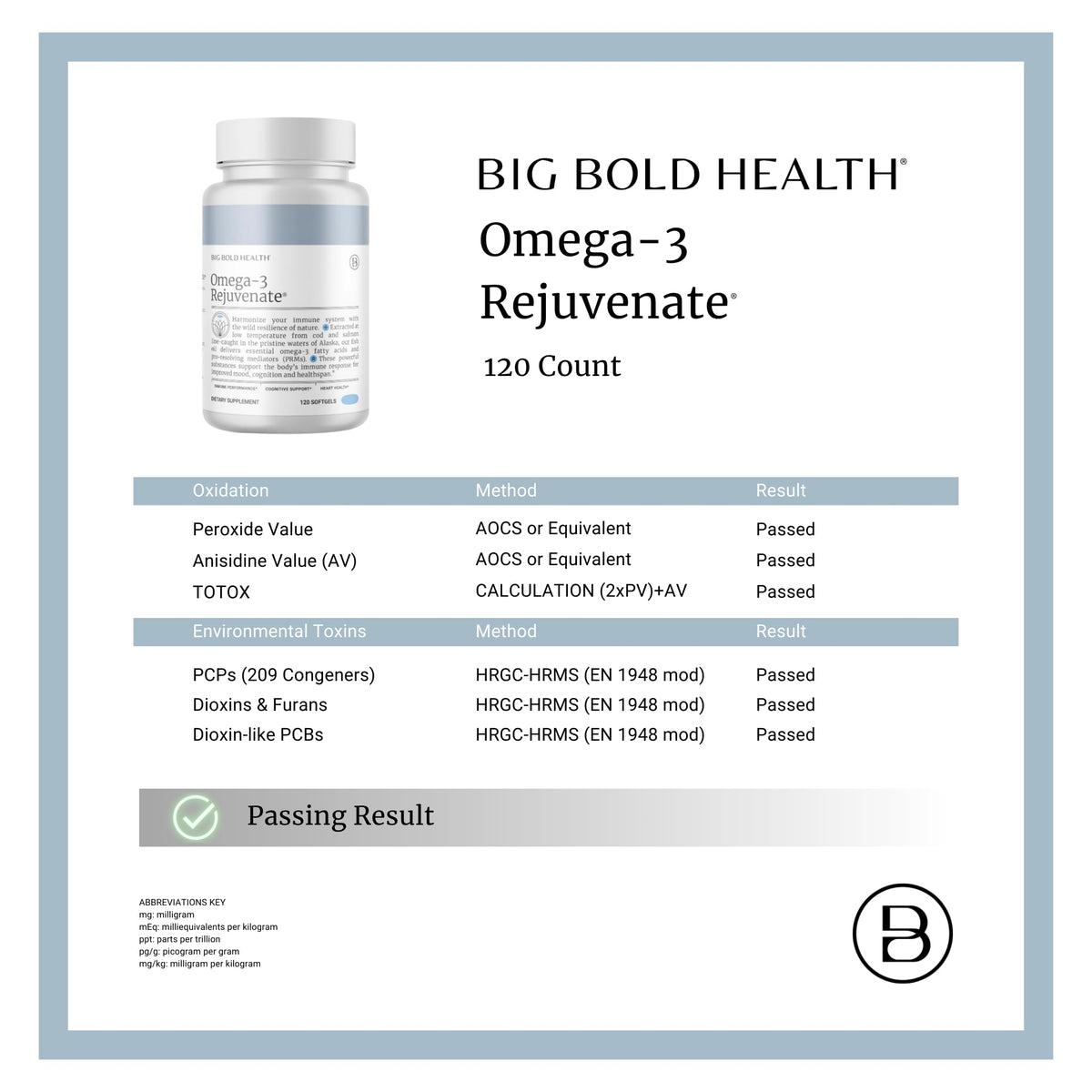 BIG BOLD HEALTH Omega-3 Huile de Poisson 120 Capsules sur un fond blanc