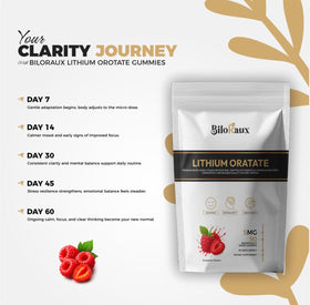 BiloRaux Lithium Orotate 5mg Gummies prise en main