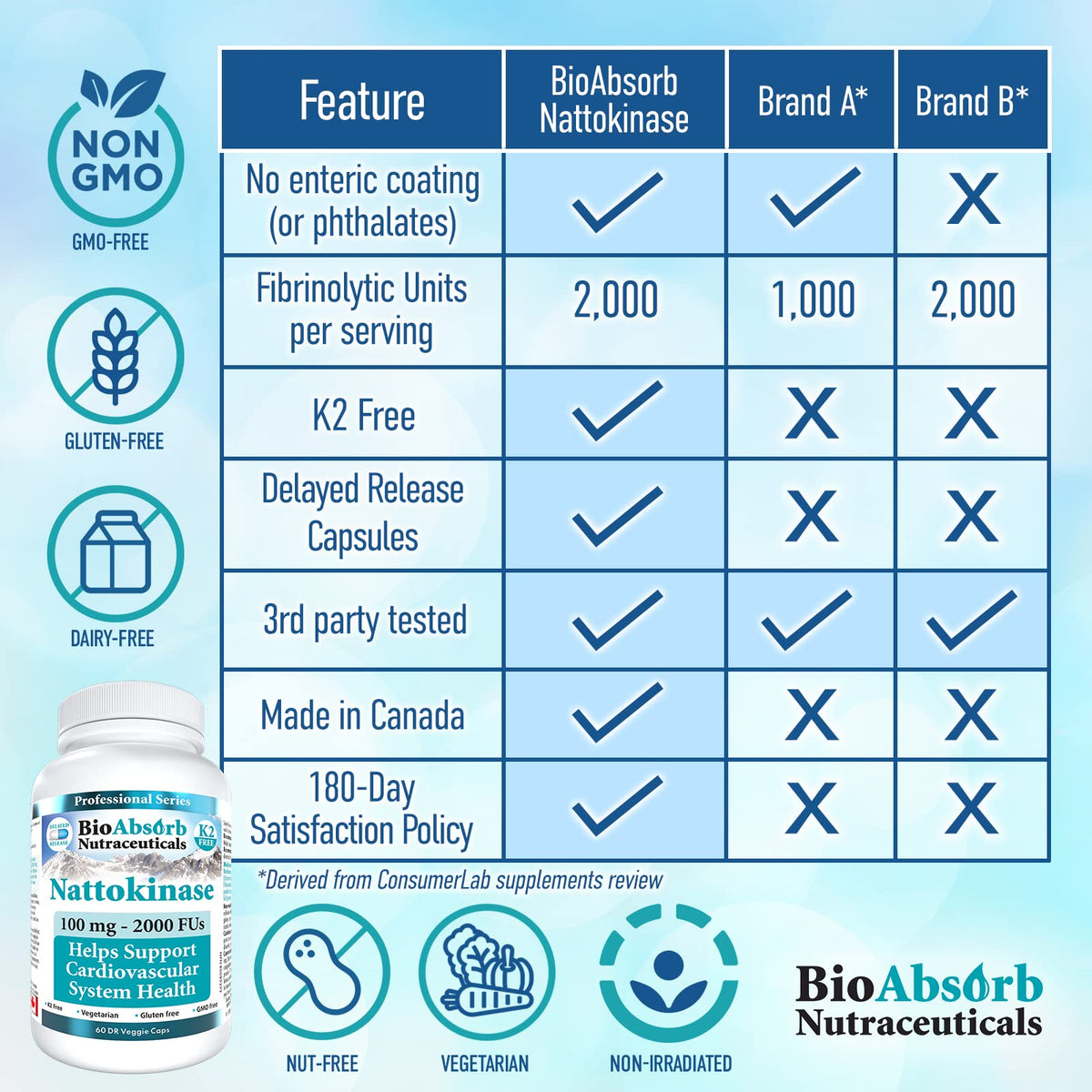 Bio Absorb Nattokinase 2000 FU capsules en main