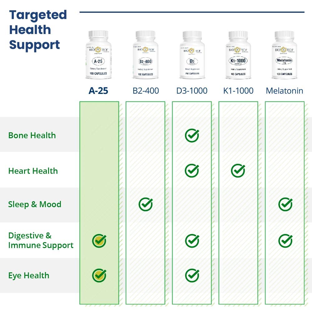 Bio-Tech Pharmacal A-25 pilulier ouvert avec capsules