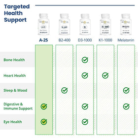 Bio-Tech Pharmacal A-25 pilulier ouvert avec capsules