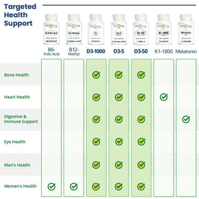 Bio-Tech Pharmacal D3-5 5000 UI 250 Capsules - côté avec étiquette
