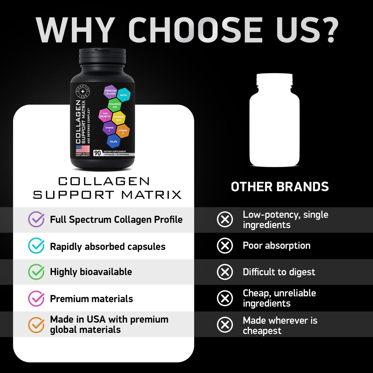 BIOACTIVE LABS Collagène Matrix Age Defense 2000mg sur fond blanc