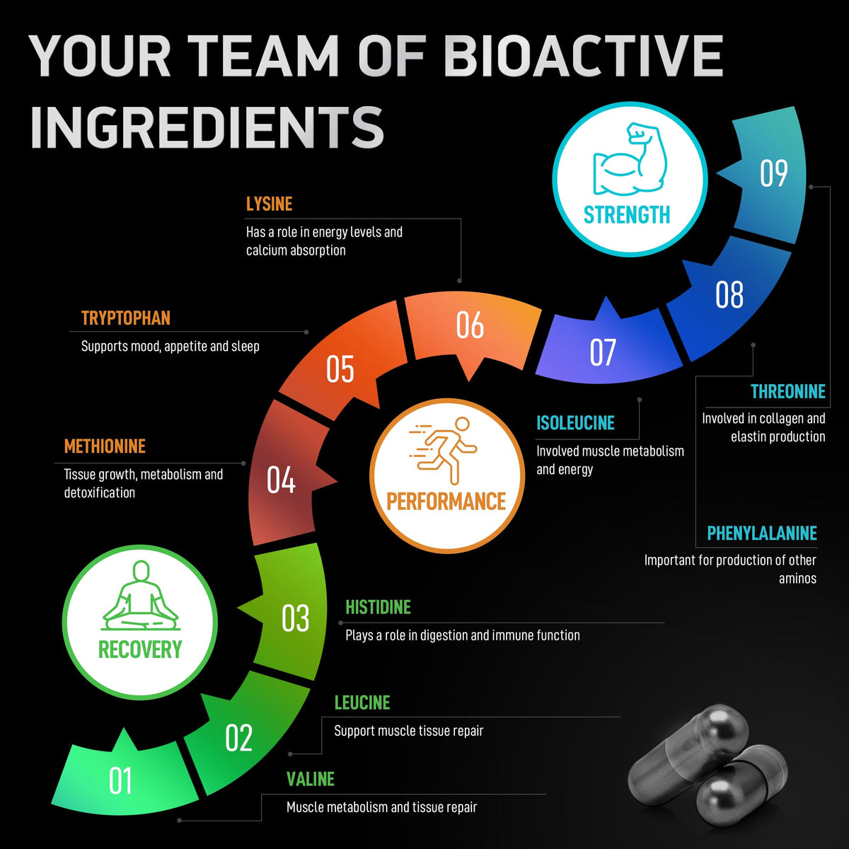 BIOACTIVE LABS Complément Amino Acides Essentiels 120 gélules avec étiquette