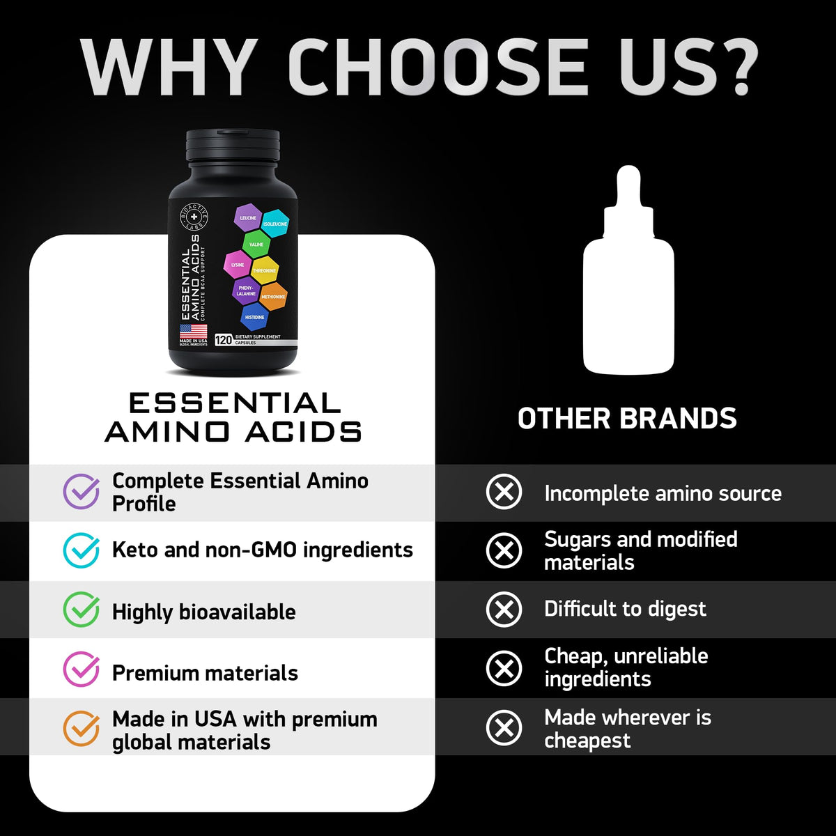 BIOACTIVE LABS Complément Amino Acides Essentiels gélules ouvertes