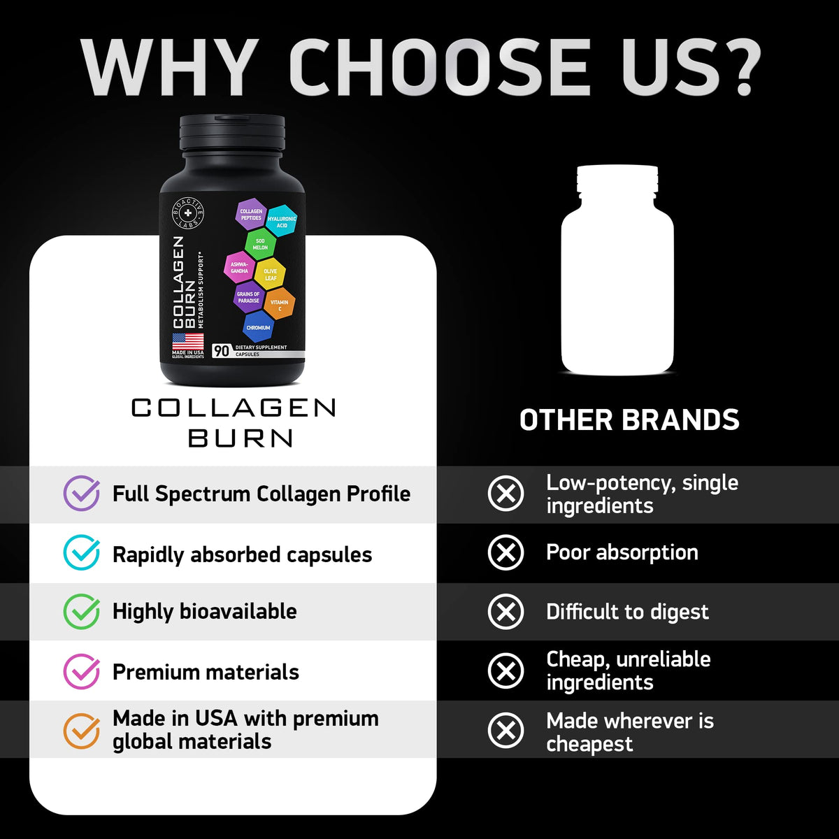 BIOACTIVE LABS Multi Collagen Burn 90 capsules en boîte