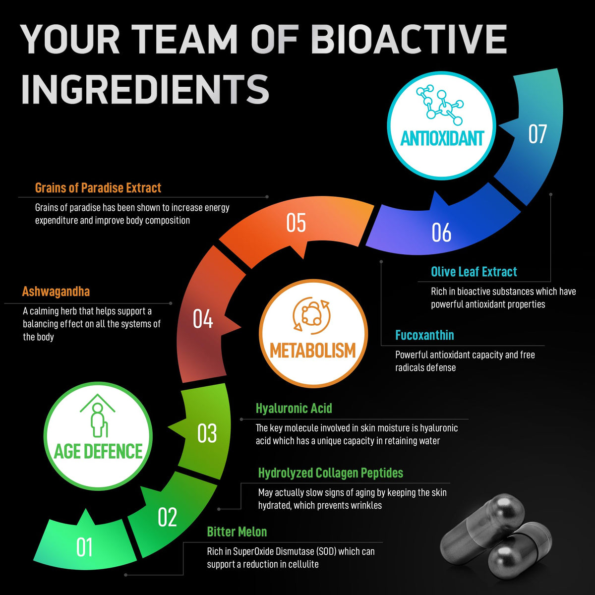 BIOACTIVE LABS Multi Collagen Burn 90 capsules ouvertes sur une table