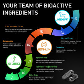 BIOACTIVE LABS Multi Collagen Burn 90 capsules ouvertes sur une table