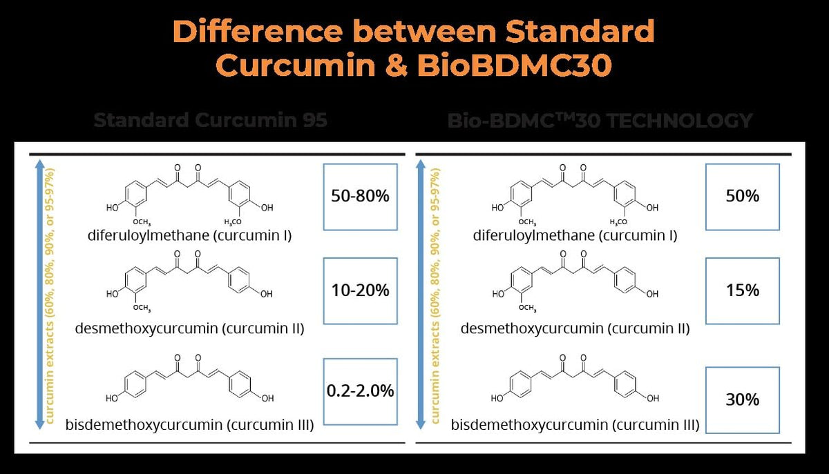 BIOBDMC NovoCurcumin capsules sur une surface blanche