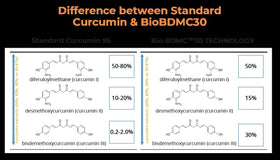 BIOBDMC NovoCurcumin capsules sur une surface blanche