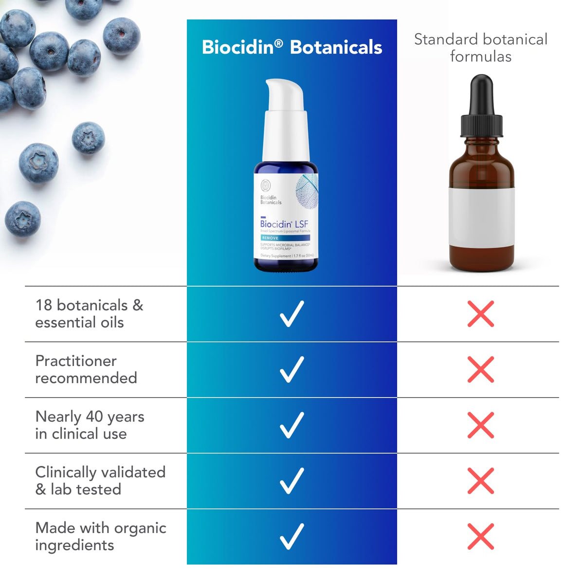 Biocidin Formule Liposomale 50 ml avec d'autres compléments alimentaires