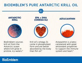 BioEmblem huile de krill 1000mg gélules à l'intérieur du flacon
