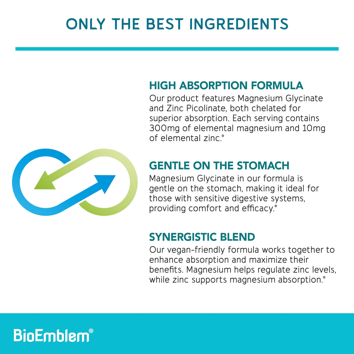 BioEmblem Magnésium Glycinate & Zinc capsules sur une table