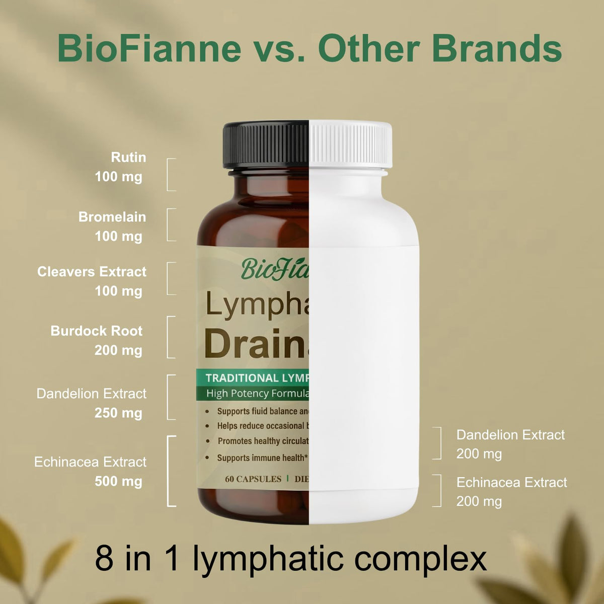 BioFianne Compléments Alimentaires, vue de côté des capsules dans leur flacon