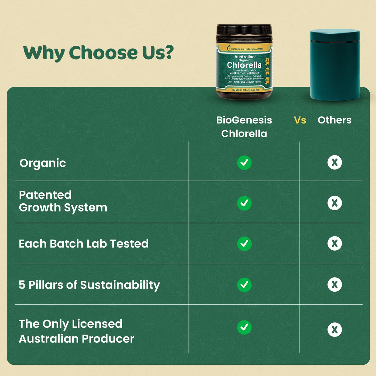 Biogenesis Chlorella Bio 300 tablettes 500mg en utilisation quotidienne