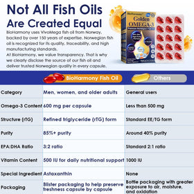 BioHarmony Huile de Poisson Omega 3 1020mg gélule ouverte