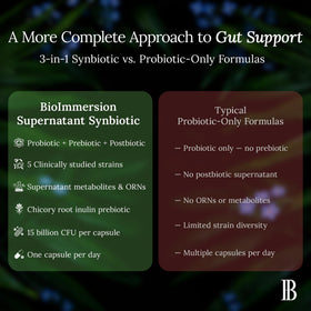 BioImmersion Supernatant Synbiotic, ingrédients sur l'emballage