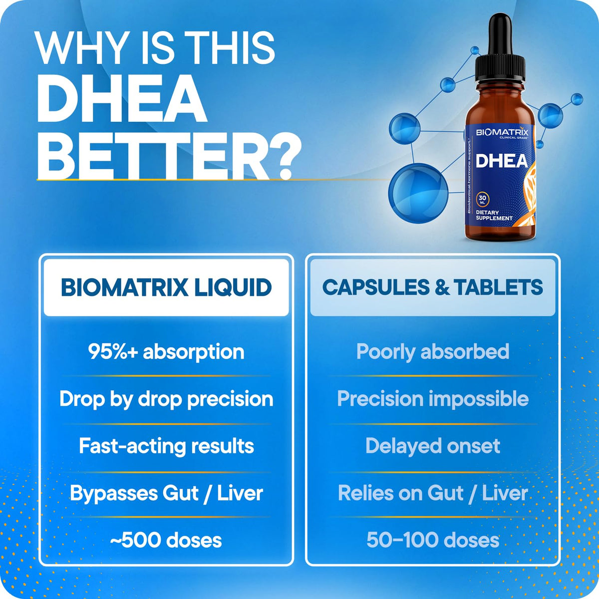 BioMatrix DHEA Liquide 30 ml goutte en utilisation