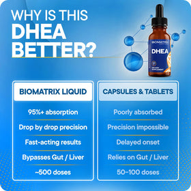 BioMatrix DHEA Liquide 30 ml goutte en utilisation