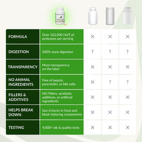 BIOptimizers MassZymes capsules sur une table