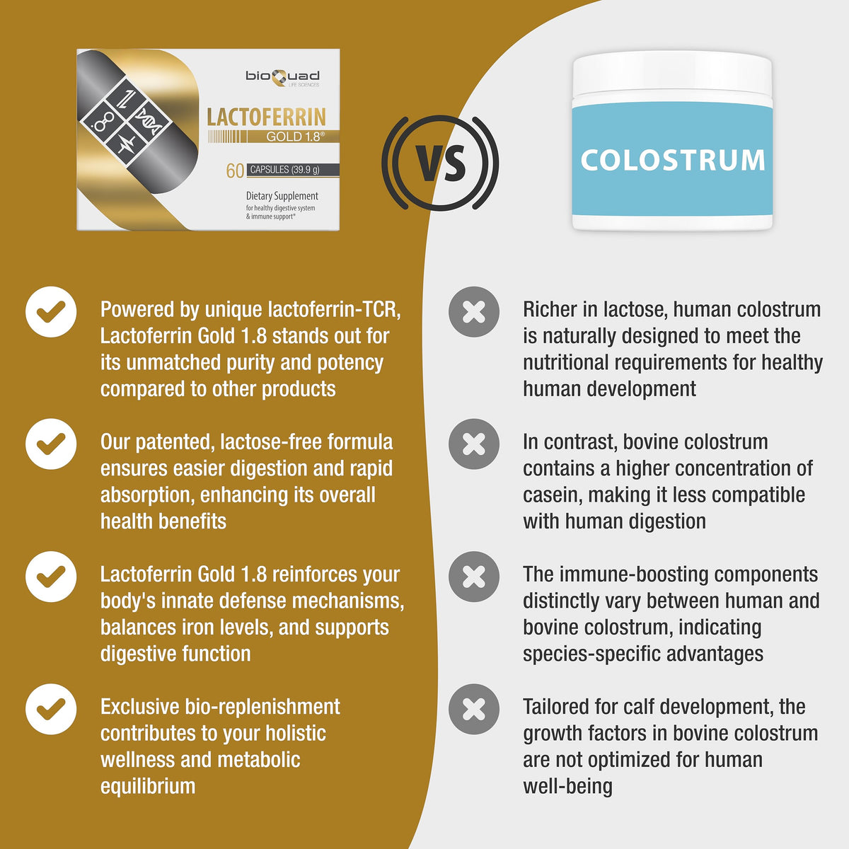 bioQuad Lactoferrin Gold 1.8 boîte ouverte avec capsules visibles
