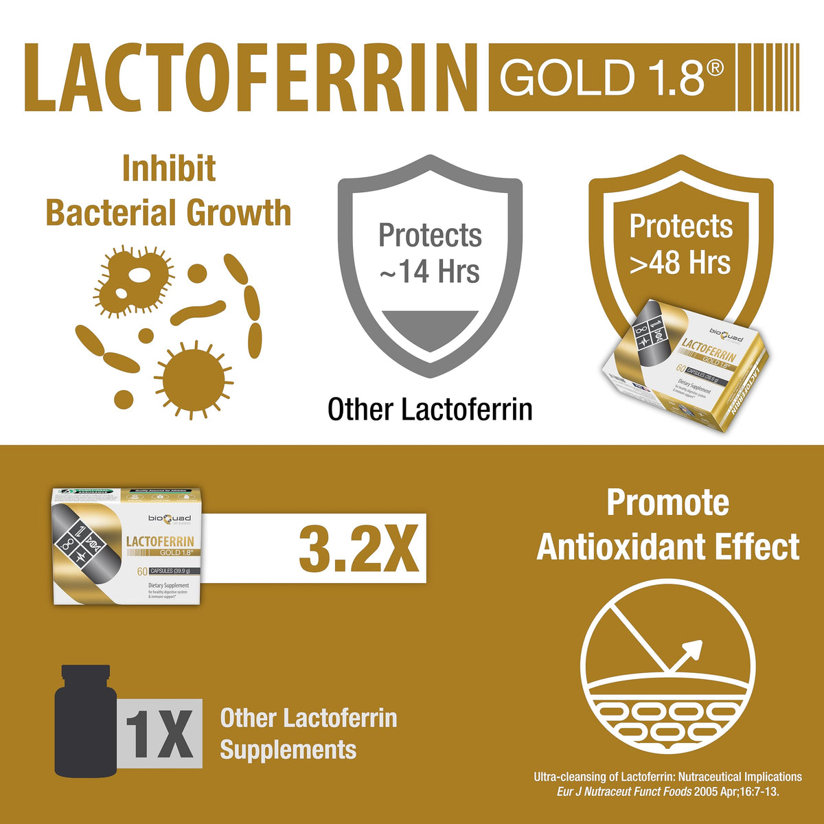 bioQuad Lactoferrin Gold 1.8 vue de côté avec dimensions
