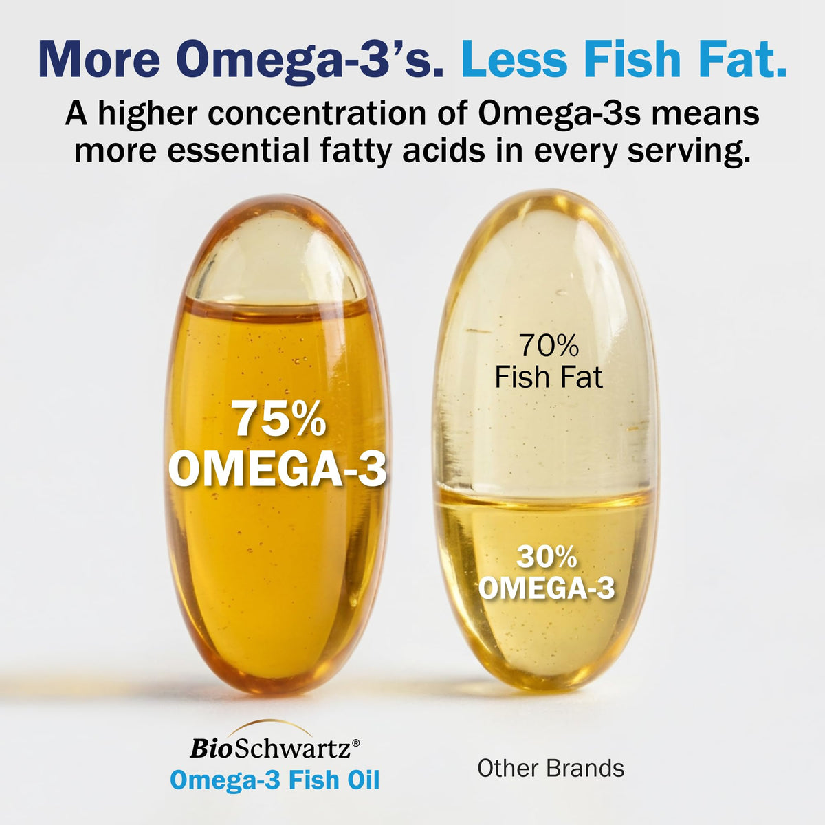BioSchwartz huile de poisson Omega 3 3000mg côté de l'emballage