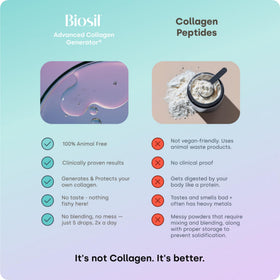 Biosil Complément Alimentaire Collagène 30 ml avec des ingrédients