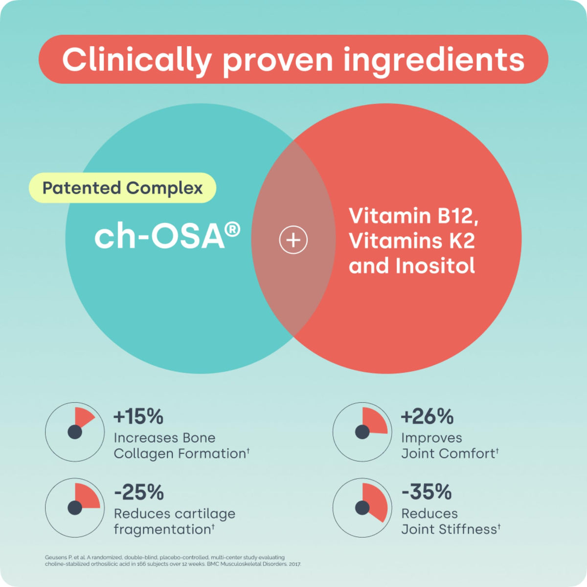 Biosil Complément Alimentaire Soutien Osseux 60 Capsules - ingrédients