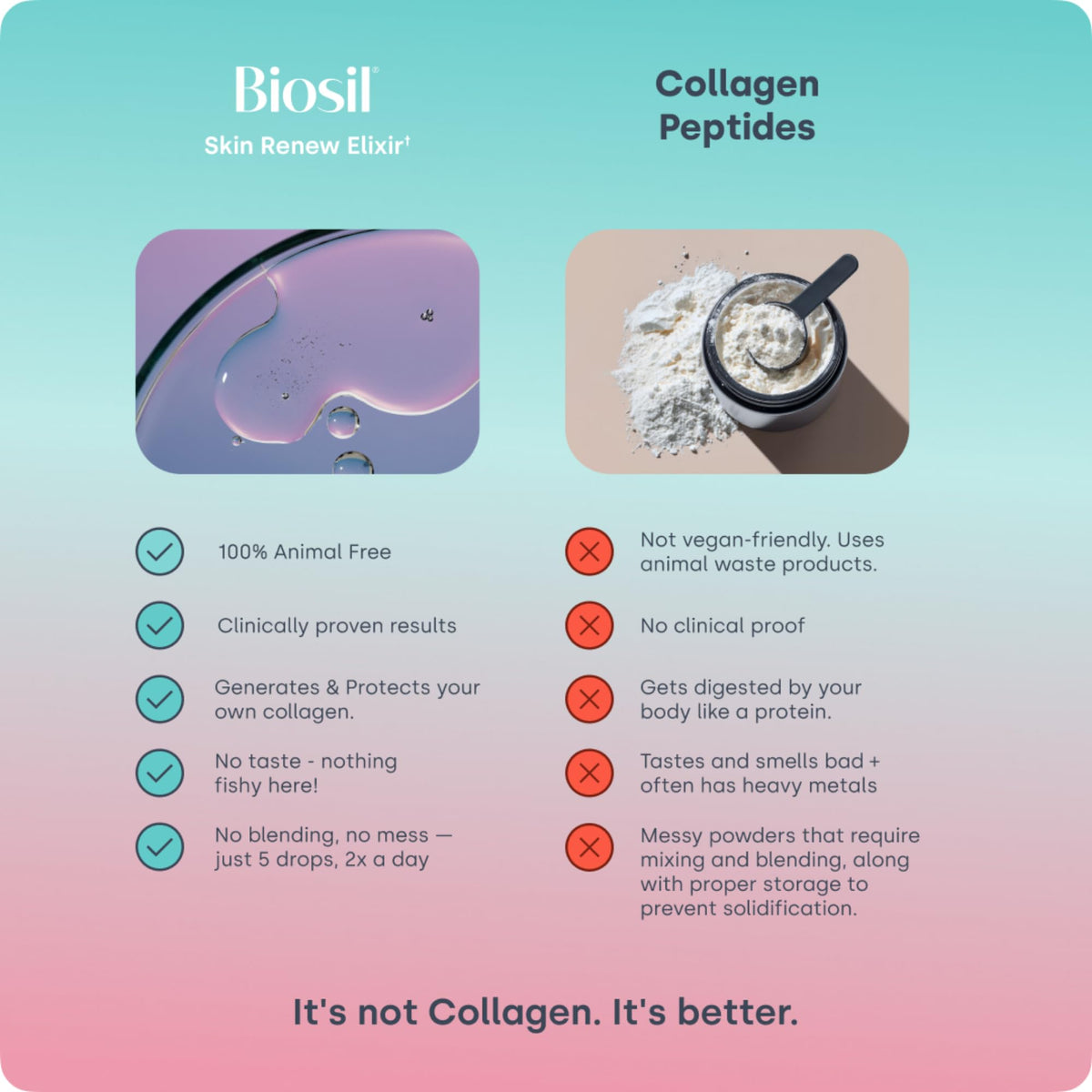 Biosil Elixir Skin Renew 15 ml sur une table avec des fruits