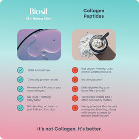 Biosil Elixir Skin Renew 15 ml sur une table avec des fruits