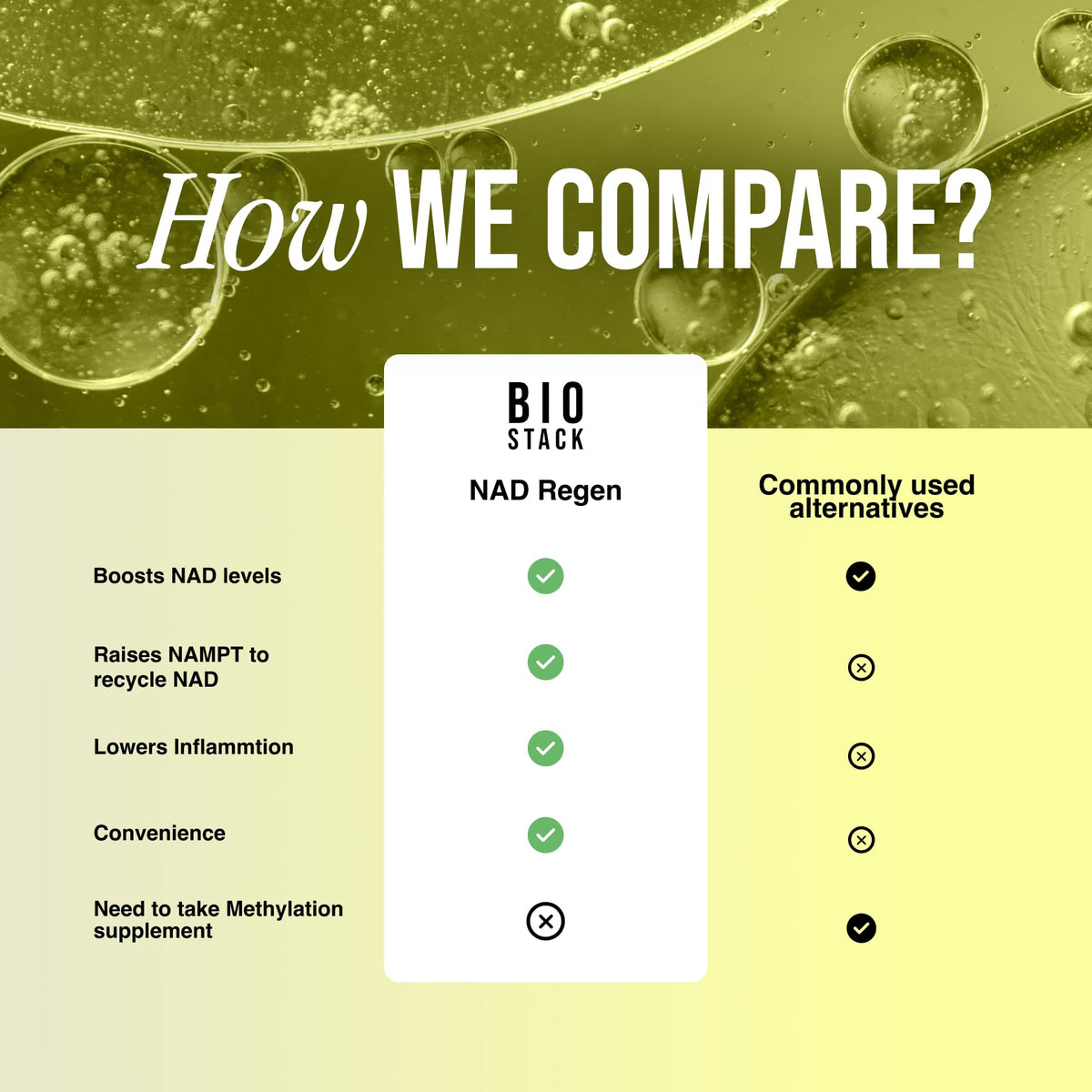 BIOSTACK NAD Regen gélules en main, vue rapprochée