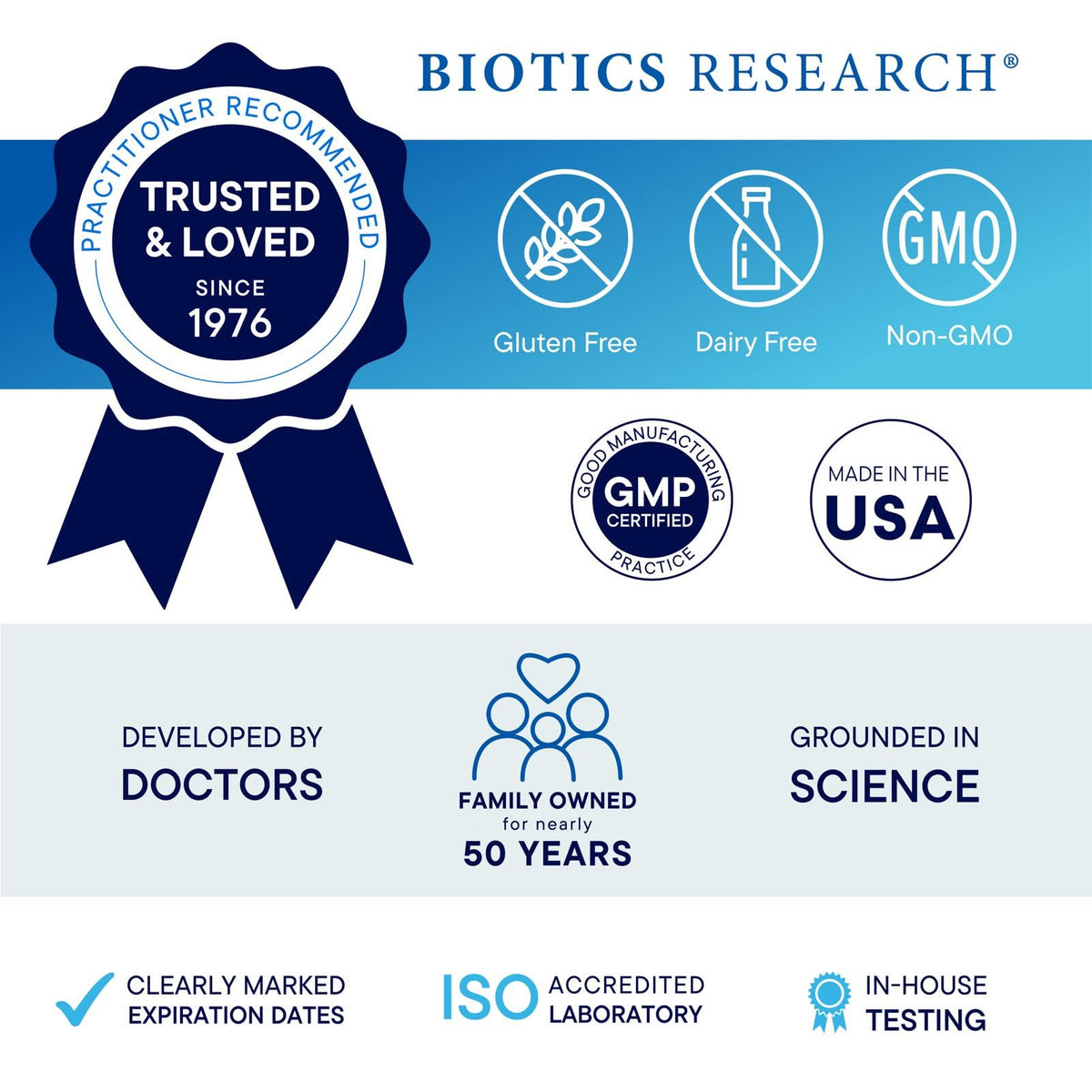 BIOTICS RESEARCH A.D.P. Huile d'Origan Émulsifiée 50mg en utilisation quotidienne