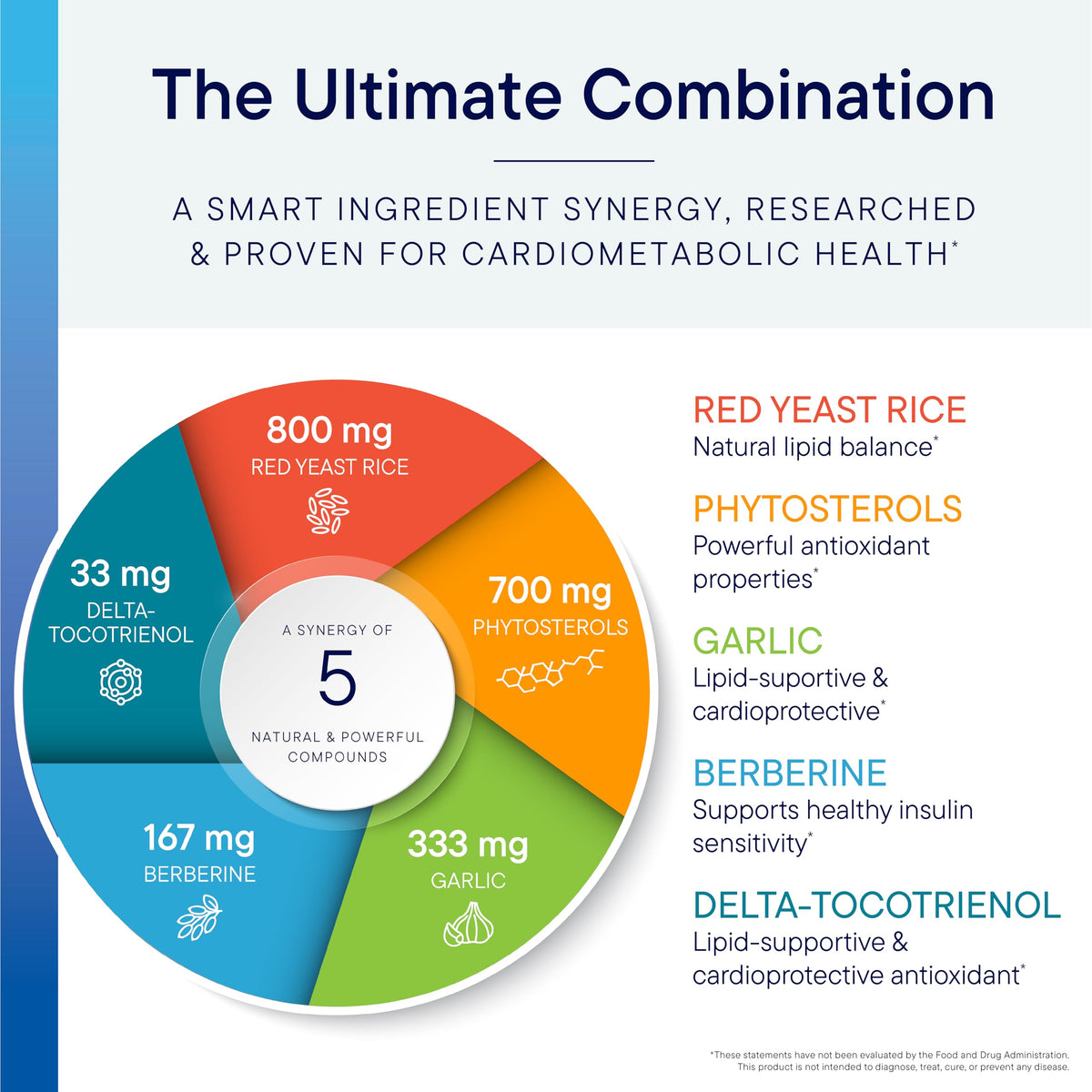 BIOTICS RESEARCH Cardio-Lipid™ 281g en situation d'utilisation
