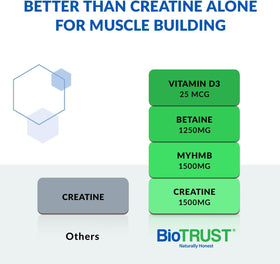 BioTrust Ageless Muscle Builder 2 Pack contenant en poudre