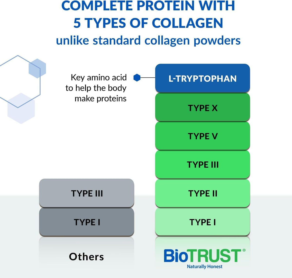 BioTrust Multi Collagène en poudre dans un verre de smoothie