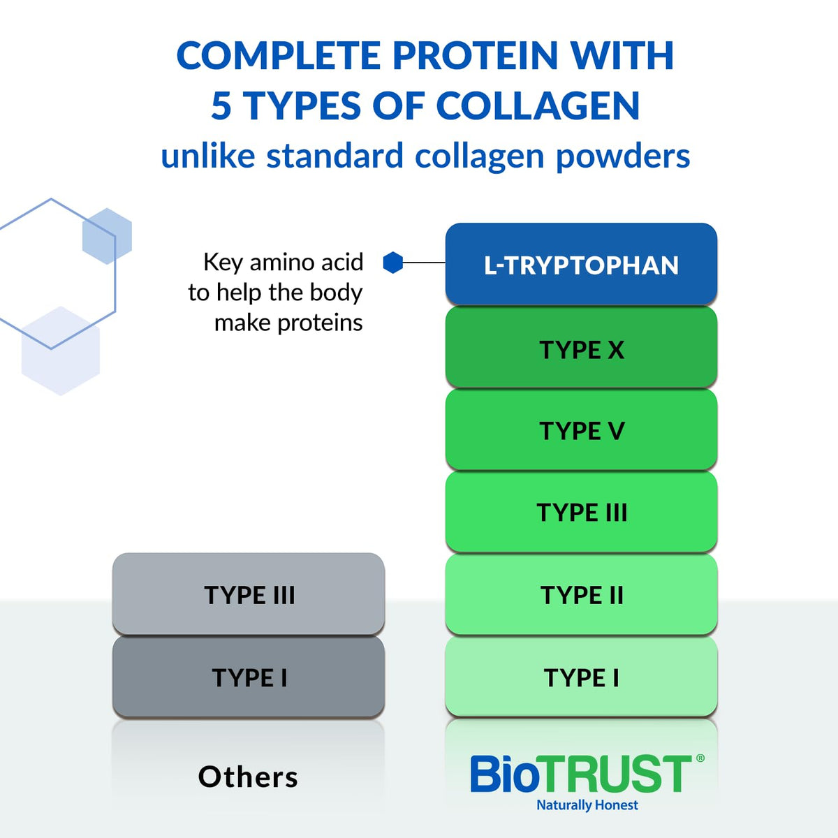 BioTrust Multi Collagène Poudre Chocolat 272g emballage