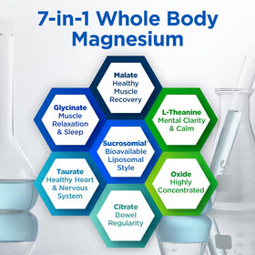 BioTrust Multi Magnesium Complex 60 capsules sur fond blanc