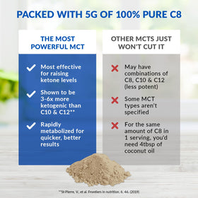 BioTrust Poudre d'Huile MCT C8 213g vue arrière avec informations nutritionnelles