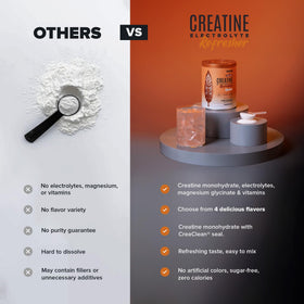 BIRDMAN Creatine Refresher avec des accessoires de fitness
