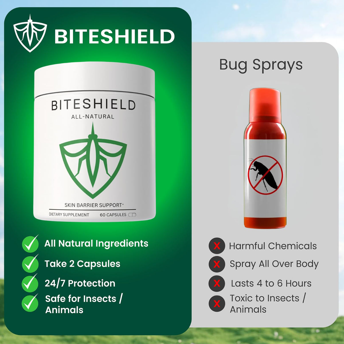 BITESHIELD flacon de 60 capsules avec couvercle ouvert