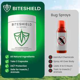 BITESHIELD flacon de 60 capsules avec couvercle ouvert