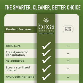 bixa BOTANICAL Poudre de Racine de Pellitory 200g emballage