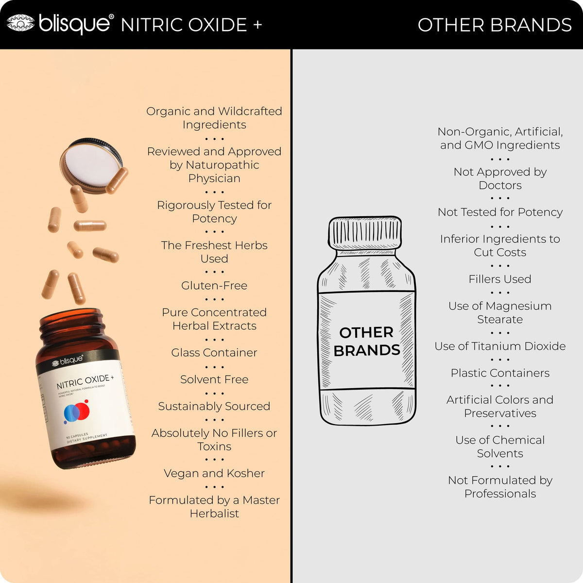Blisque complément alimentaire naturel 90 capsules ouvert