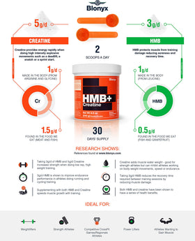 Blonyx HMB + Créatine côté de l'emballage