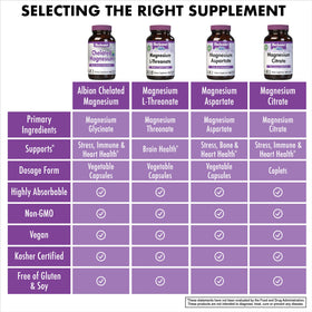 BlueBonnet Magnésium Chélaté 200 mg - Capsules à l'Intérieur