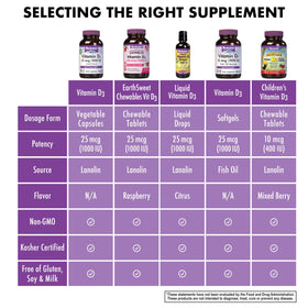 BlueBonnet Vitamine D3 1000 IU 90 Capsules Végétales avec étiquette